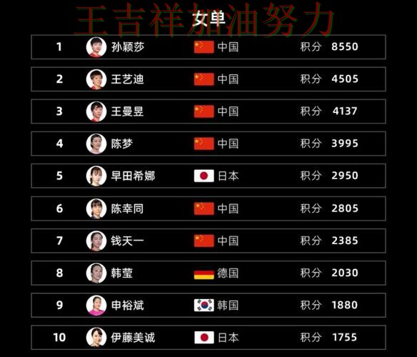 亚洲杯积分榜解读:国乒连续不败纪录继续扩大 亚洲杯积分榜解读:国乒连续不败纪录继续扩大